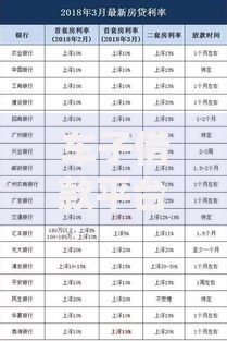 车子借款平台如何快速申请低利率贷款