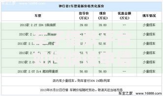 车子借款平台如何快速申请低利率贷款