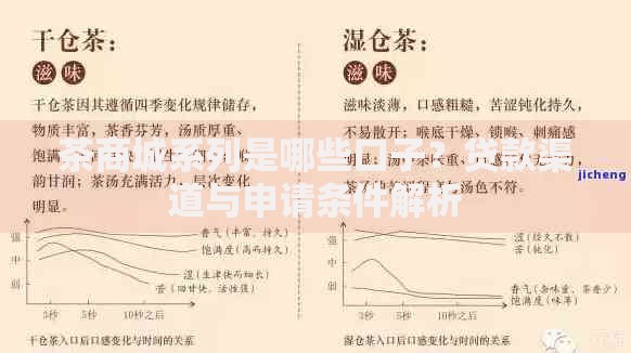茶商城系列是哪些口子？贷款渠道与申请条件解析