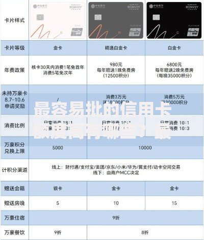 最容易批的信用卡额度高有哪些？最新解析