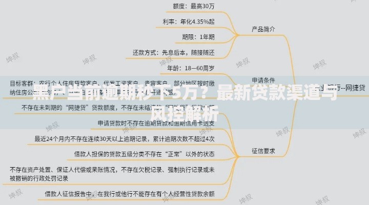 黑户当前逾期秒下5万？最新贷款渠道与风控解析