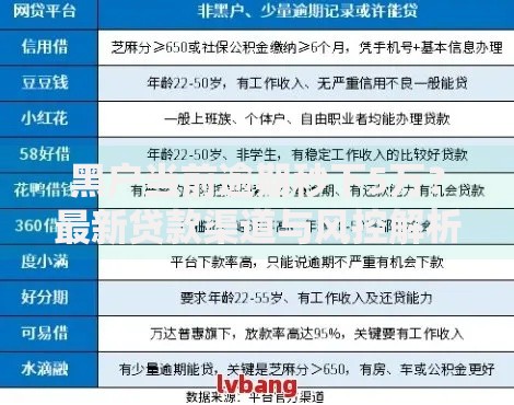 黑户当前逾期秒下5万？最新贷款渠道与风控解析