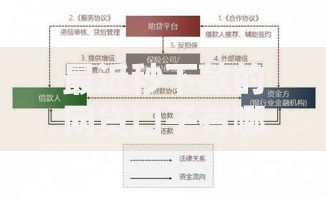 最近秒下款的网贷口子有哪些？深度解析快速借款平台选择技巧