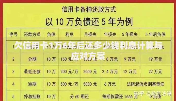 欠信用卡1万6年后还多少钱利息计算与应对方案