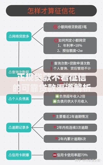 正规贷款不看征信的可靠贷款渠道解析