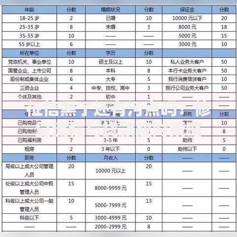 征信黑了还有污点吗？修复流程与贷款应对策略