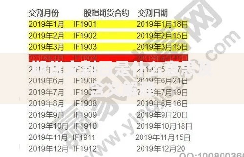 期货交割日是什么意思及含义解释