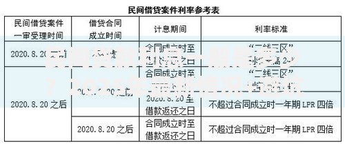 民间贷款利息一般是多少?2025年最新情况+避坑要点一次讲清楚 民间贷款利息一般是多少?2025年最新情况+避坑要点一次讲清楚