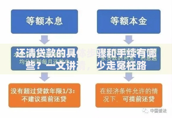 还清贷款的具体步骤和手续有哪些?一文讲清,少走冤枉路 还清贷款的具体步骤和手续有哪些?一文讲清,少走冤枉路