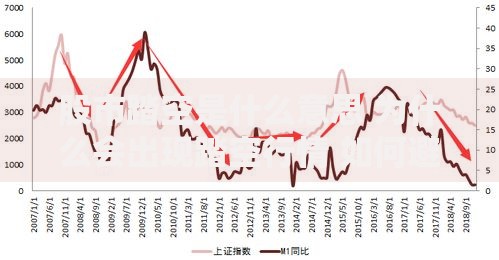 股市踏空是什么意思 为什么会出现踏空行情 如何避免股票踏空