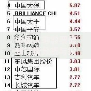 中国人寿股票最新行情分析与投资建议
