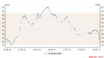 2025年养猪行业十大龙头股票最新排名与投资价值分析