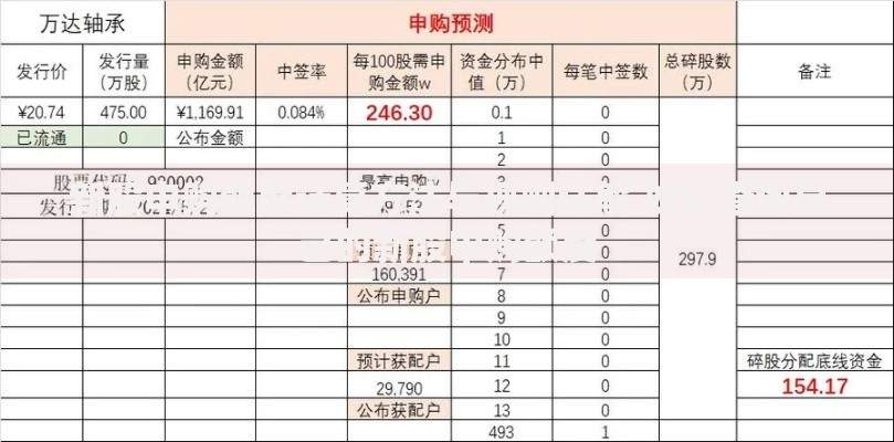 新股申购额度计算方法与规则详解 如何查询自己的新股申购额度