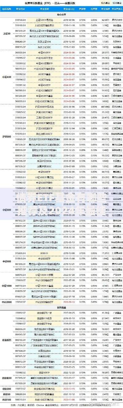 债券ETF基金有哪些推荐及2024年最佳产品列表大全