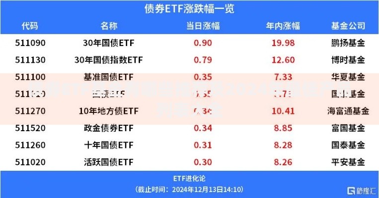 债券ETF基金有哪些推荐及2024年最佳产品列表大全