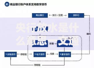央行放水是什么意思一文通俗详解中央银行货币政策宽松的含义