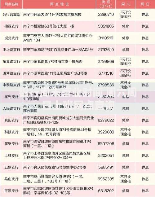 银行周末营业时间 周六周日上班网点查询