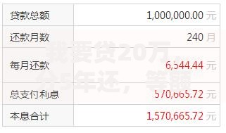 我要贷20万，分5年还，等额本金和等额本息的利息分别怎么算