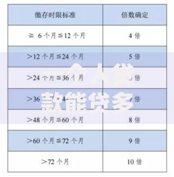 一个人贷款能贷多少，个人贷款额度怎么算才准确