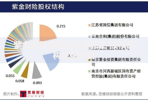紫金保险是国企还是私企 股权结构详细分析