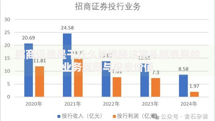 招商证券是干什么的揭秘这家头部券商的业务版图与投资价值