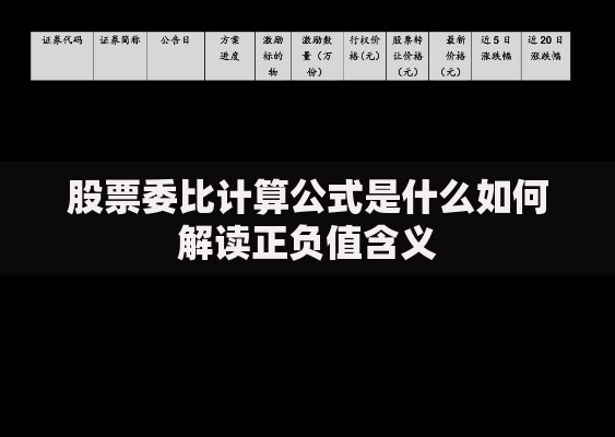 股票委比计算公式是什么如何解读正负值含义