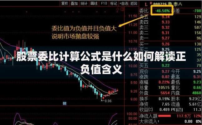 股票委比计算公式是什么如何解读正负值含义