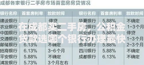 在成都买二手房,公积金贷款选哪个银行办理最快? 在成都买二手房,公积金贷款选哪个银行办理最快?