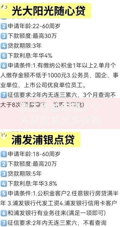 刚工作的年轻人个人贷款能贷多少钱 刚工作的年轻人个人贷款能贷多少钱