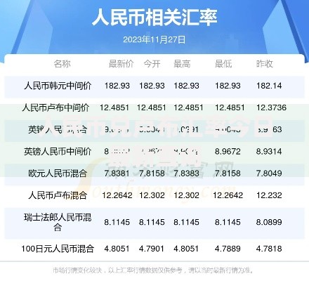 人民币兑卢布汇率今日最新查询
