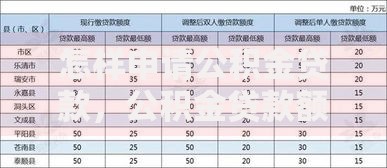 怎样申请公积金贷款，公积金贷款额度怎么算