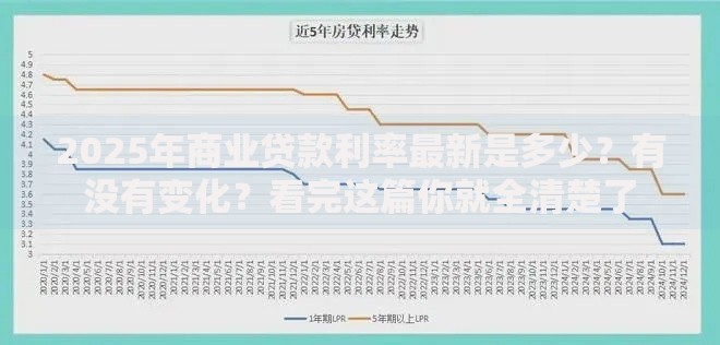 2025年商业贷款利率最新是多少？有没有变化？看完这篇你就全清楚了