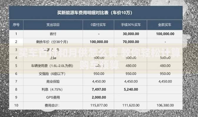 买车首付和月供怎么算 教你轻松计算购车预算