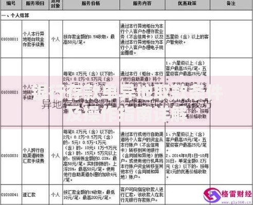 银行存款单异地取款条件及操作指南详解