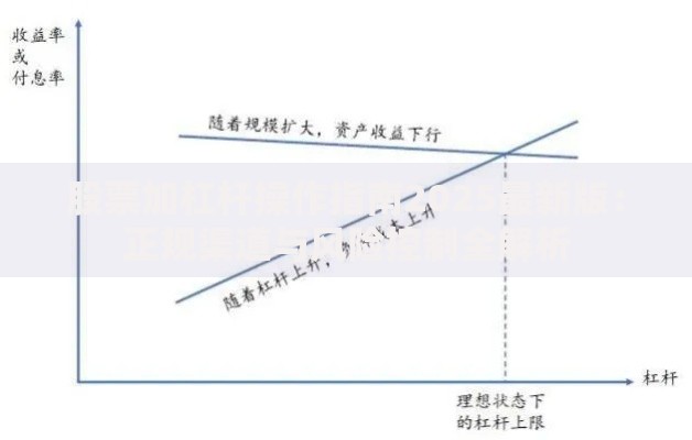 股票加杠杆操作指南2025最新版：正规渠道与风险控制全解析