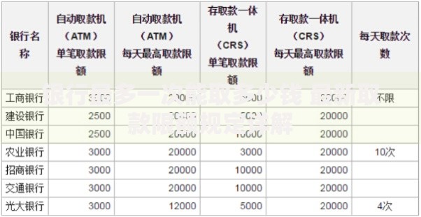 银行最多一次能取多少钱 最新取款限额规定详解