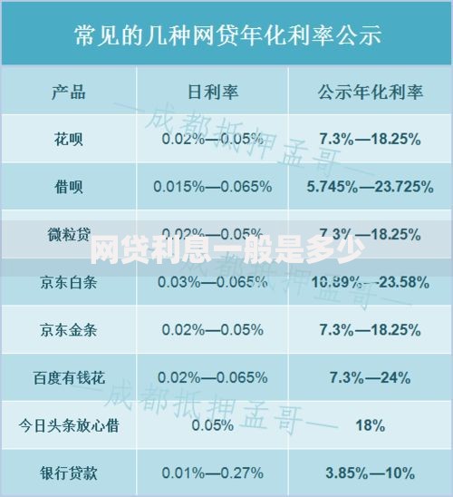 网贷利息一般是多少
