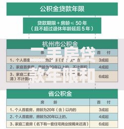 二手房贷款年限和房龄、年龄有关吗?这些要点你得提前弄明白,不然可能贷不到预期年限 二手房贷款年限和房龄、年龄有关吗?这些要点你得提前弄明白,不然可能贷不到预期年限