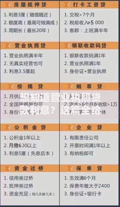 想知道营业执照贷款利息？这篇全给你答案
