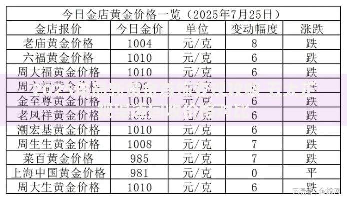 2025年最新黄金首饰变现攻略 五大正规渠道回收价格对比