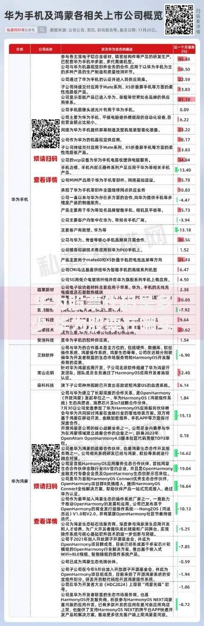 华为股票代码是多少 华为股票在哪买 华为鸿蒙概念股有哪些