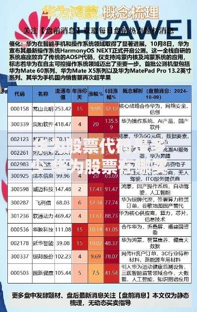 华为股票代码是多少 华为股票在哪买 华为鸿蒙概念股有哪些