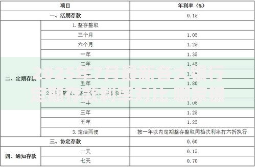 2025年7月最新各大银行定期存款利率对比 哪家银行利息最高最划算