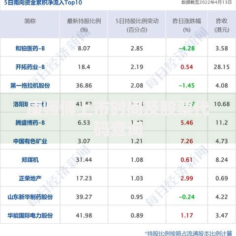 康师傅上市时间及股票代码查询 康师傅上市时间及股票代码查询