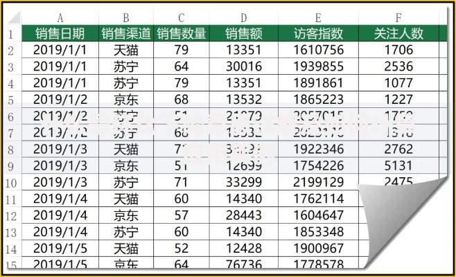 什么是环比下降意思详解及如何计算应用实例 什么是环比下降意思详解及如何计算应用实例