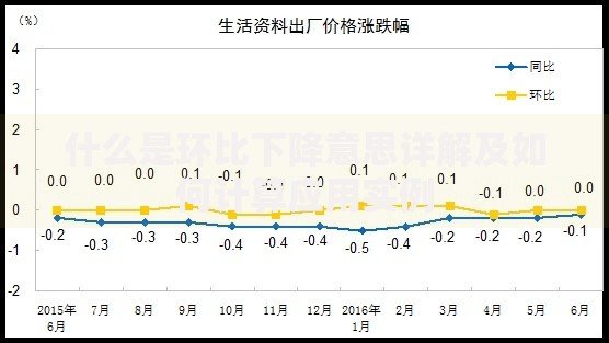 什么是环比下降意思详解及如何计算应用实例 什么是环比下降意思详解及如何计算应用实例