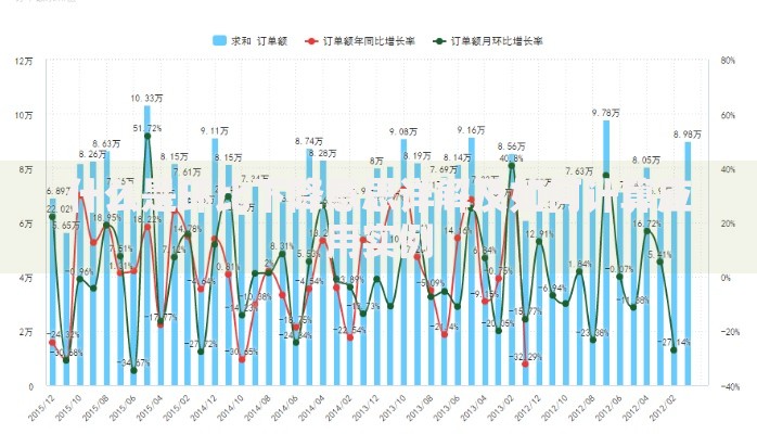 什么是环比下降意思详解及如何计算应用实例 什么是环比下降意思详解及如何计算应用实例