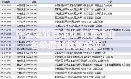 什么是双百企业 双百企业名单最新政策解读