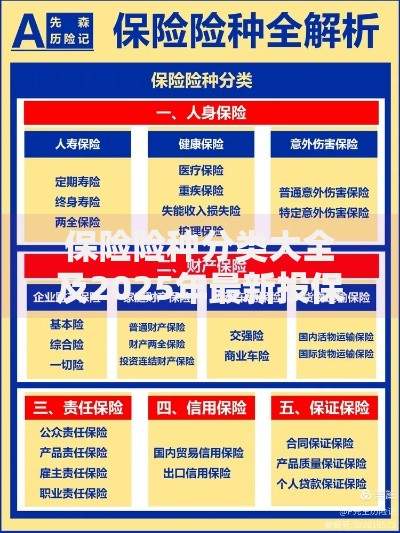 保险险种分类大全及2025年最新投保指南