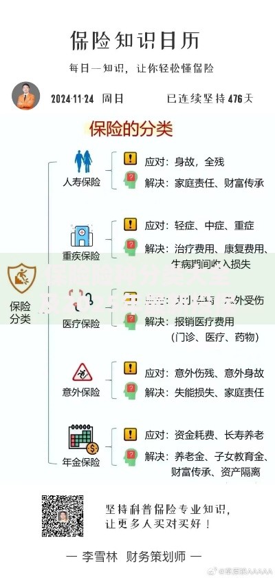 保险险种分类大全及2025年最新投保指南